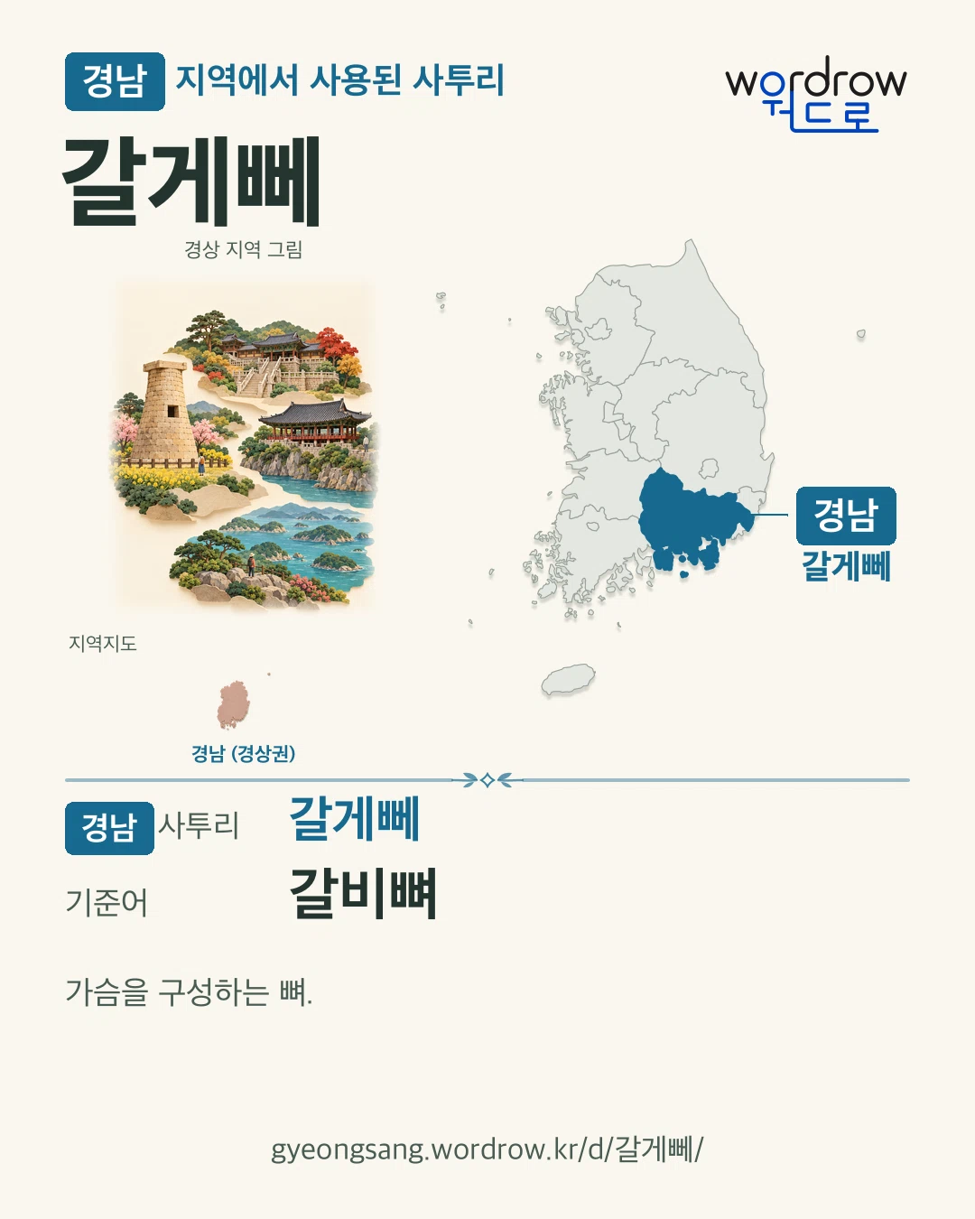 경남 지역에서 사용된 사투리 ‘갈게뻬’. 기준어: 갈비뼈. 기록 지역을 표시한 지역 그림과 지도 카드.