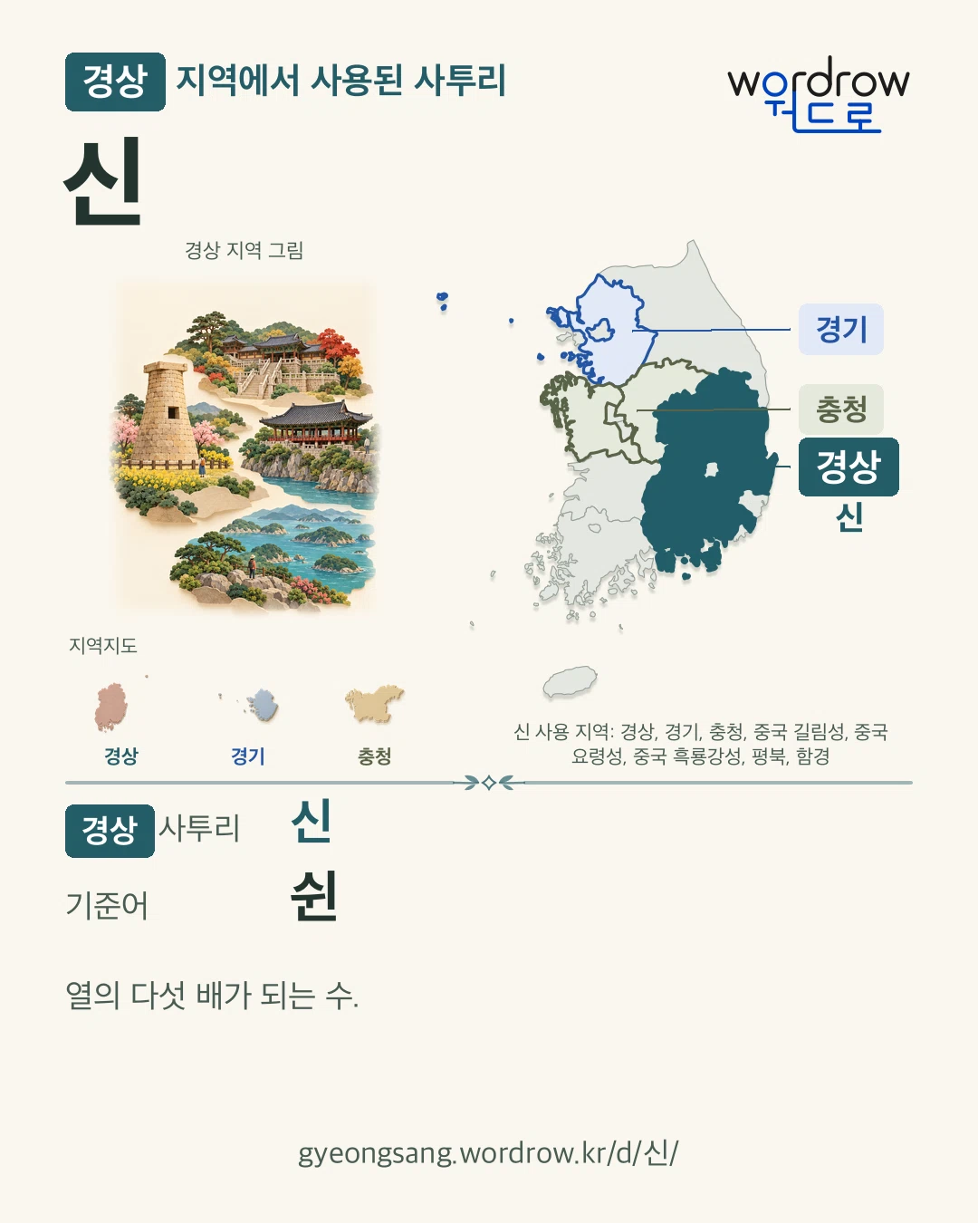경상 지역에서 사용된 사투리 ‘신’. 기준어: 쉰. 기록 지역을 표시한 지역 그림과 지도 카드.