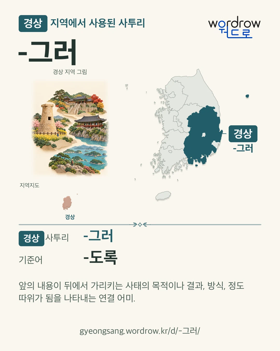 경상 지역에서 사용된 사투리 ‘-그러’. 기준어: -도록. 기록 지역을 표시한 지역 그림과 지도 카드.