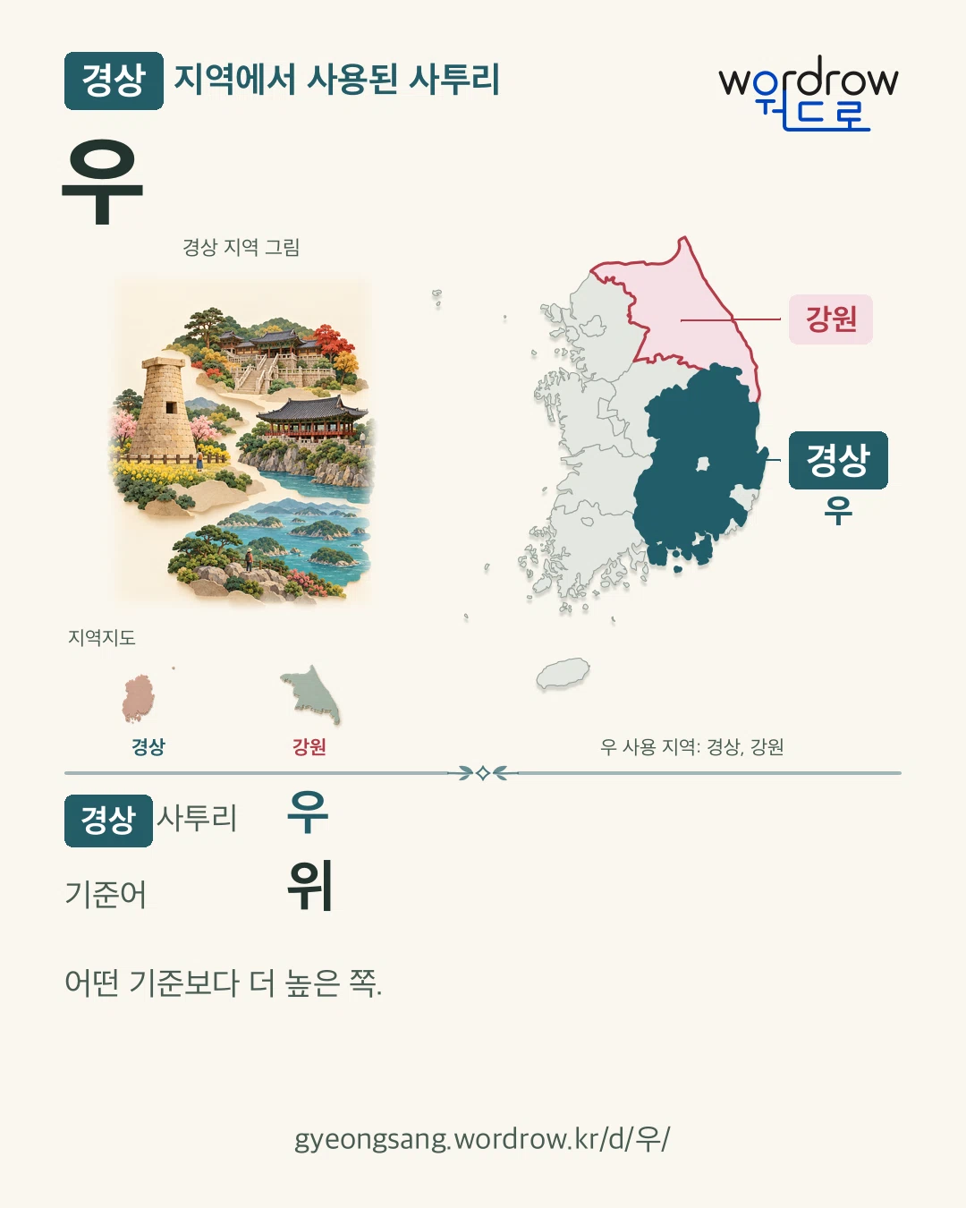 경상 지역에서 사용된 사투리 ‘우’. 기준어: 위. 기록 지역을 표시한 지역 그림과 지도 카드.