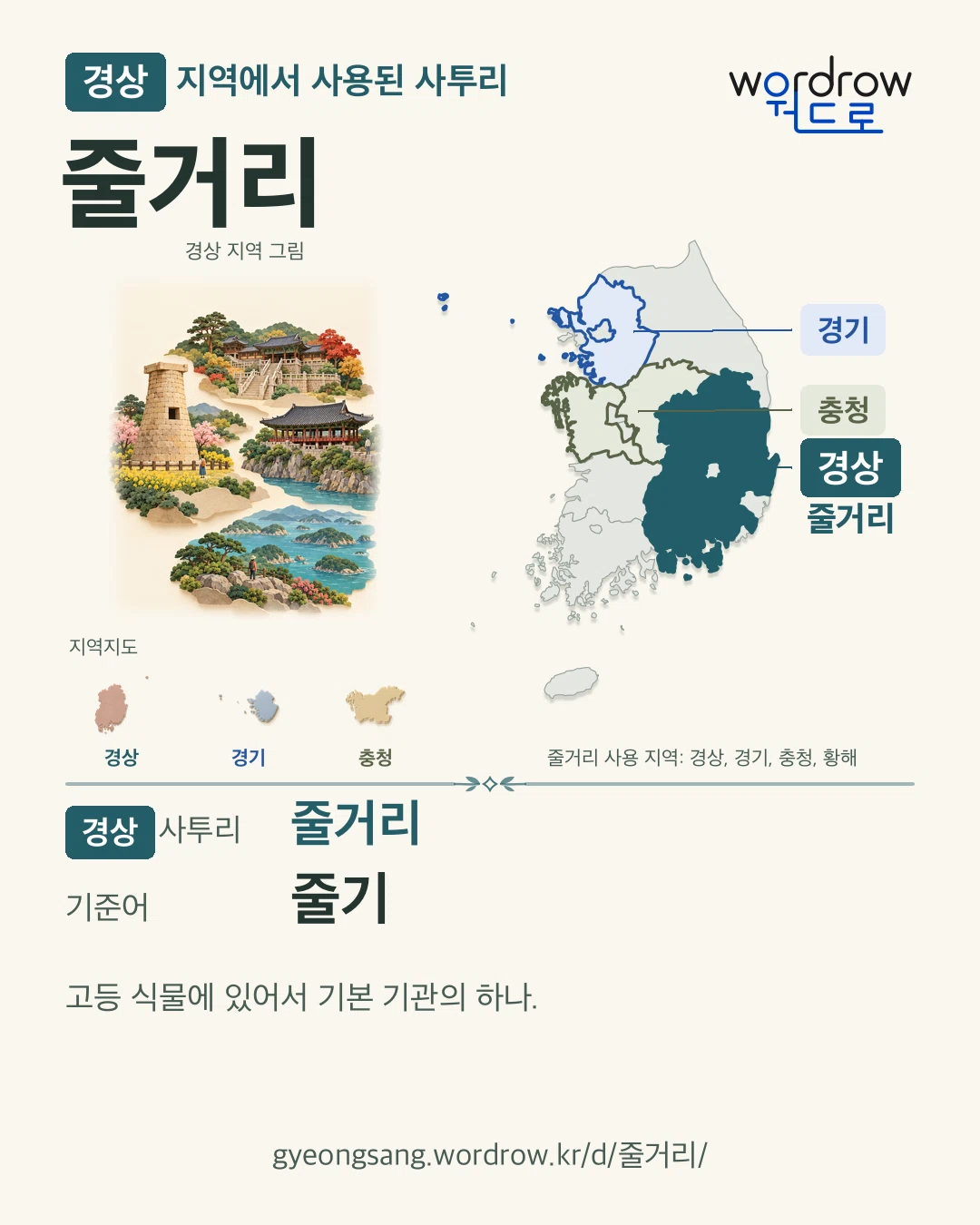 경상 지역에서 사용된 사투리 ‘줄거리’. 기준어: 줄기. 기록 지역을 표시한 지역 그림과 지도 카드.