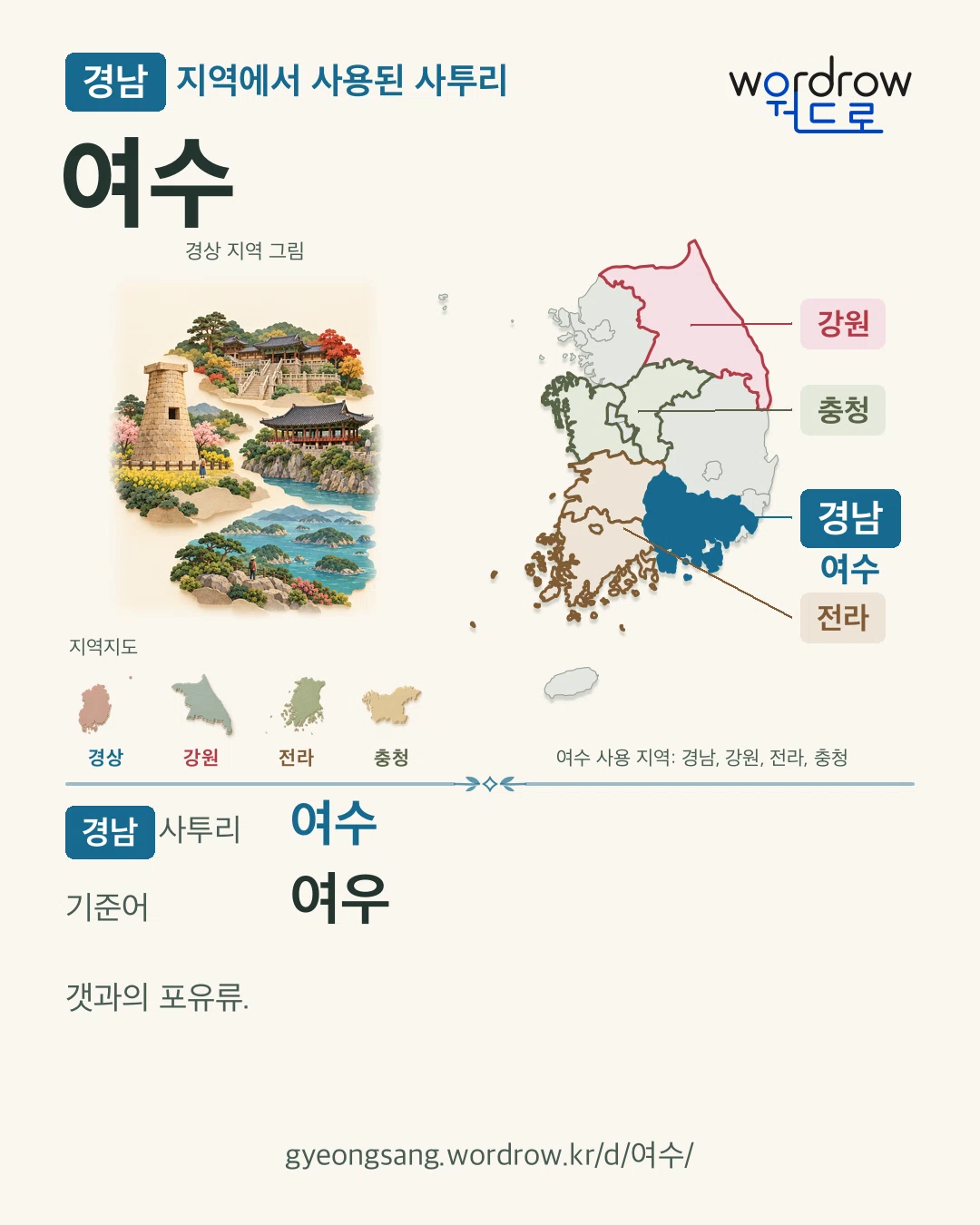 경남 지역에서 사용된 사투리 ‘여수’. 기준어: 여우. 기록 지역을 표시한 지역 그림과 지도 카드.