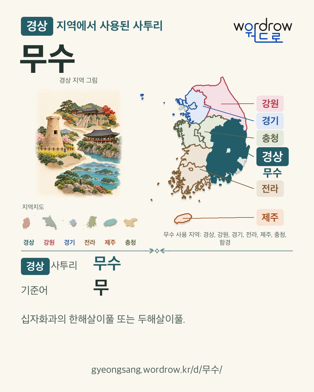 경상 지역에서 사용된 사투리 ‘무수’. 기준어: 무. 기록 지역을 표시한 지역 그림과 지도 카드.