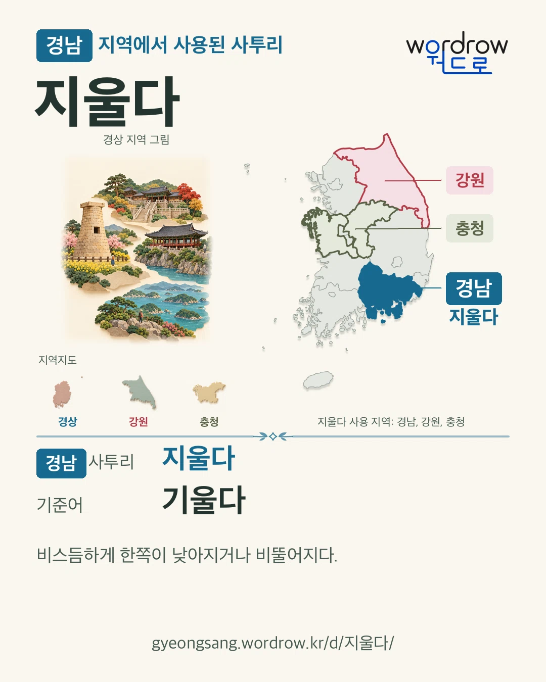 경남 지역에서 사용된 사투리 ‘지울다’. 기준어: 기울다. 기록 지역을 표시한 지역 그림과 지도 카드.