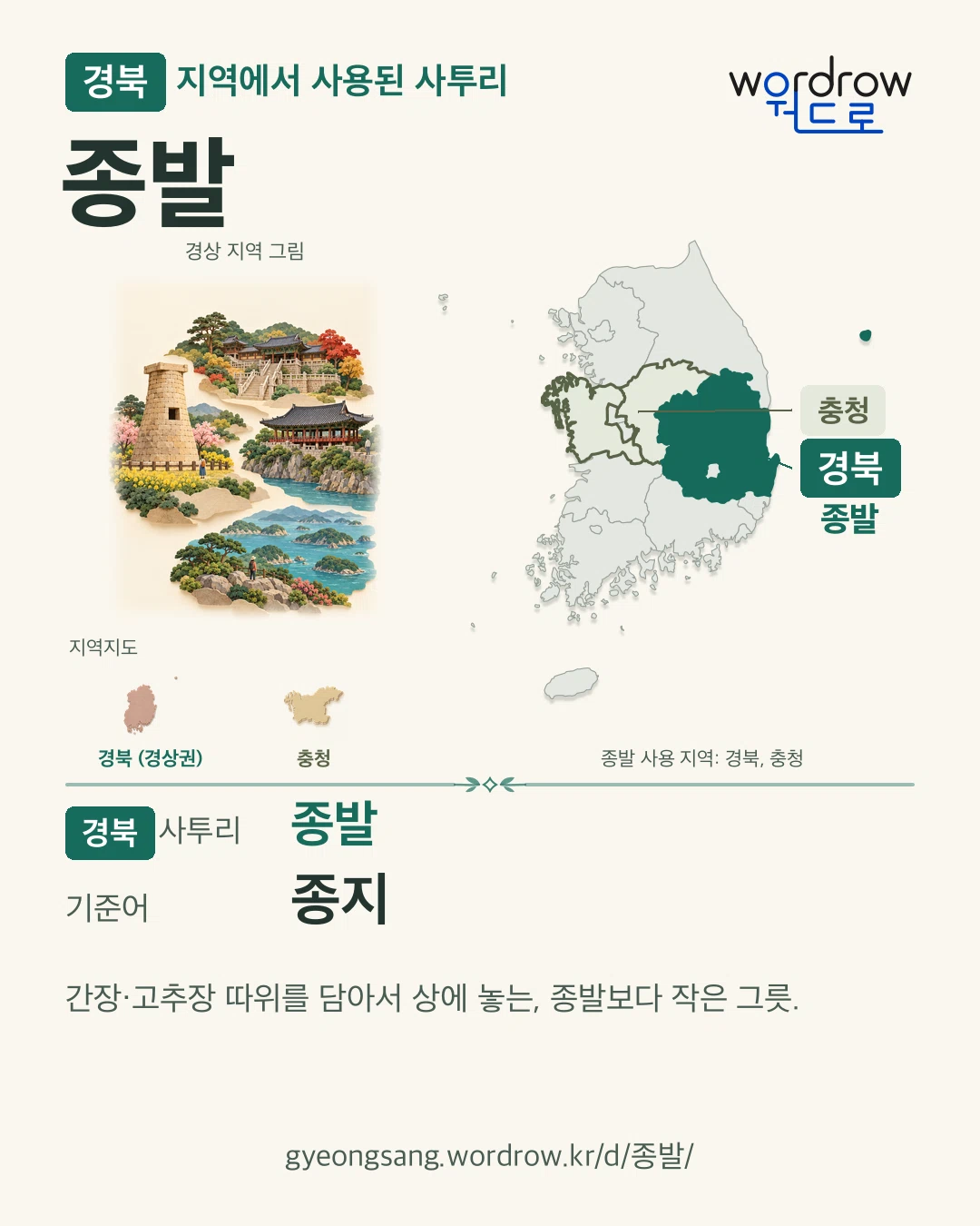 경북 지역에서 사용된 사투리 ‘종발’. 기준어: 종지. 기록 지역을 표시한 지역 그림과 지도 카드.