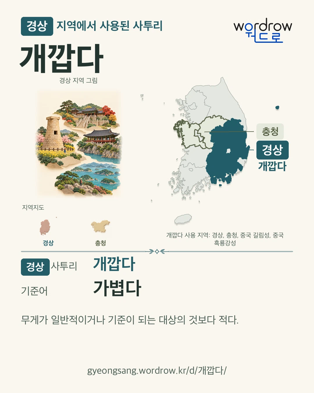 경상 지역에서 사용된 사투리 ‘개깝다’. 기준어: 가볍다. 기록 지역을 표시한 지역 그림과 지도 카드.