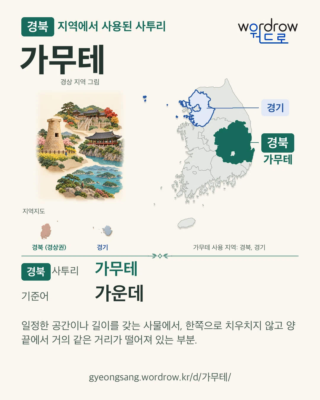 경북 지역에서 사용된 사투리 ‘가무테’. 기준어: 가운데. 기록 지역을 표시한 지역 그림과 지도 카드.