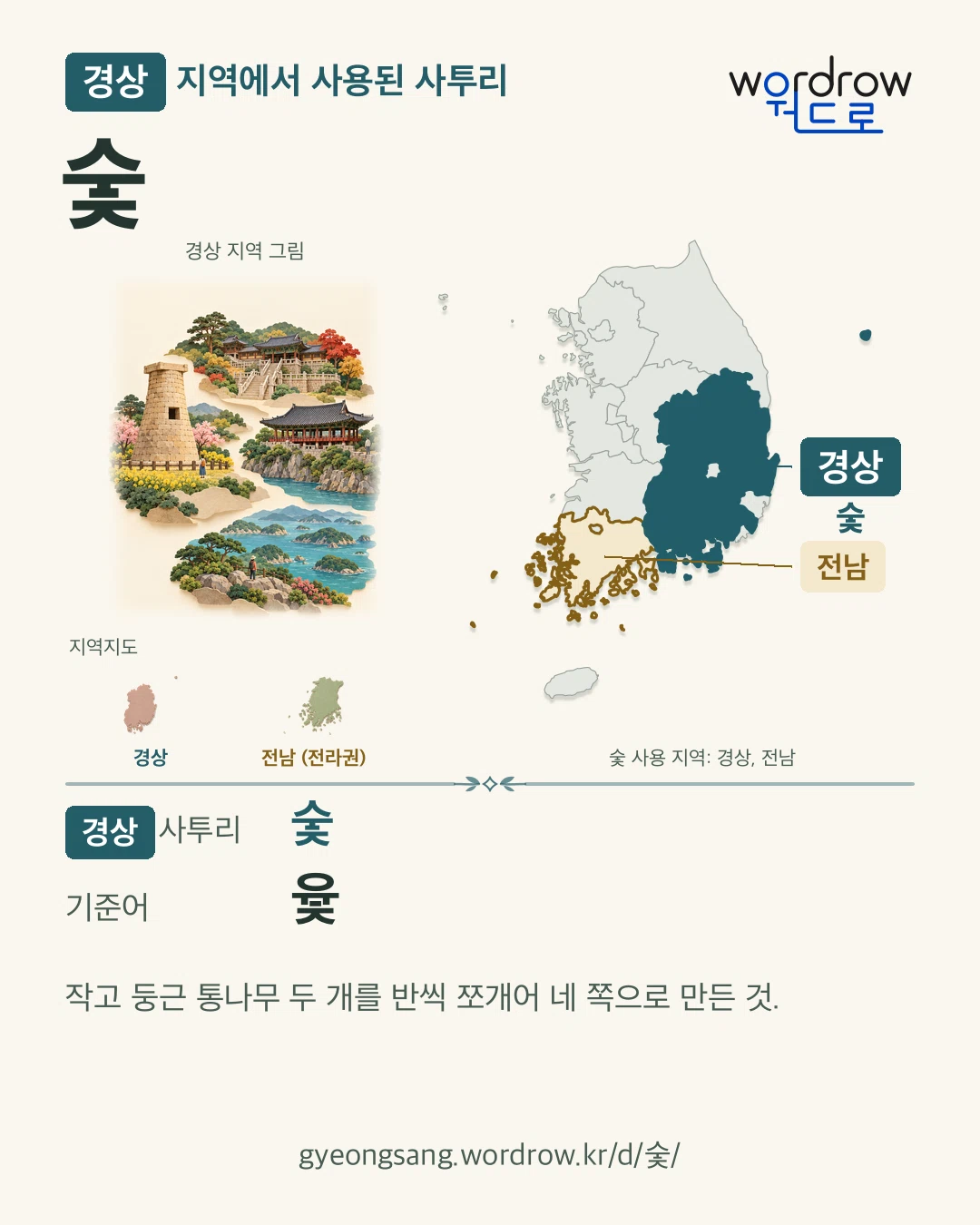 경상 지역에서 사용된 사투리 ‘숯’. 기준어: 윷. 기록 지역을 표시한 지역 그림과 지도 카드.