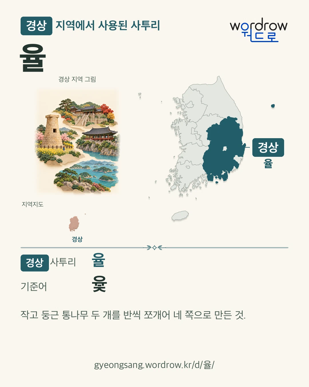 경상 지역에서 사용된 사투리 ‘율’. 기준어: 윷. 기록 지역을 표시한 지역 그림과 지도 카드.