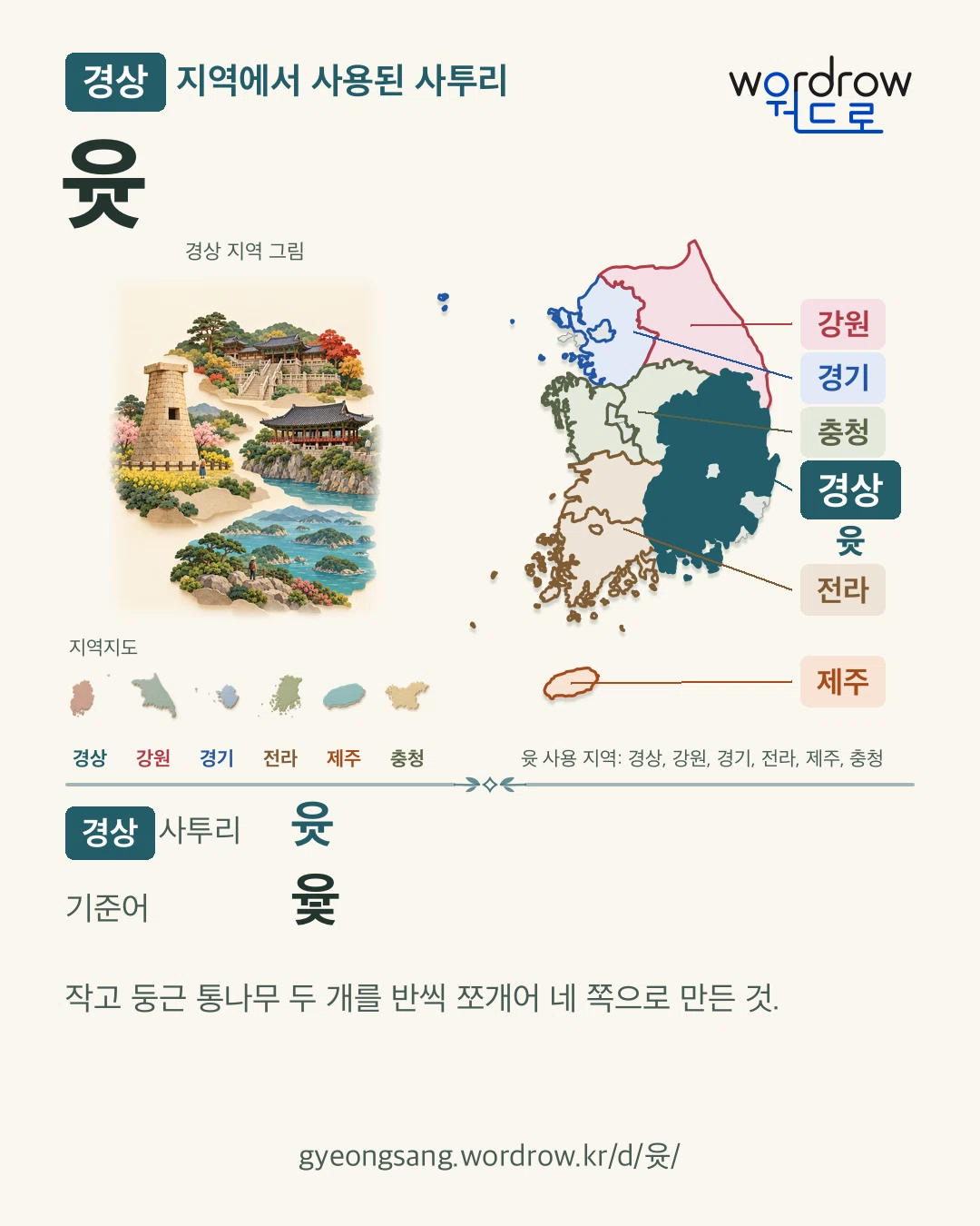 경상 지역에서 사용된 사투리 ‘윳’. 기준어: 윷. 기록 지역을 표시한 지역 그림과 지도 카드.
