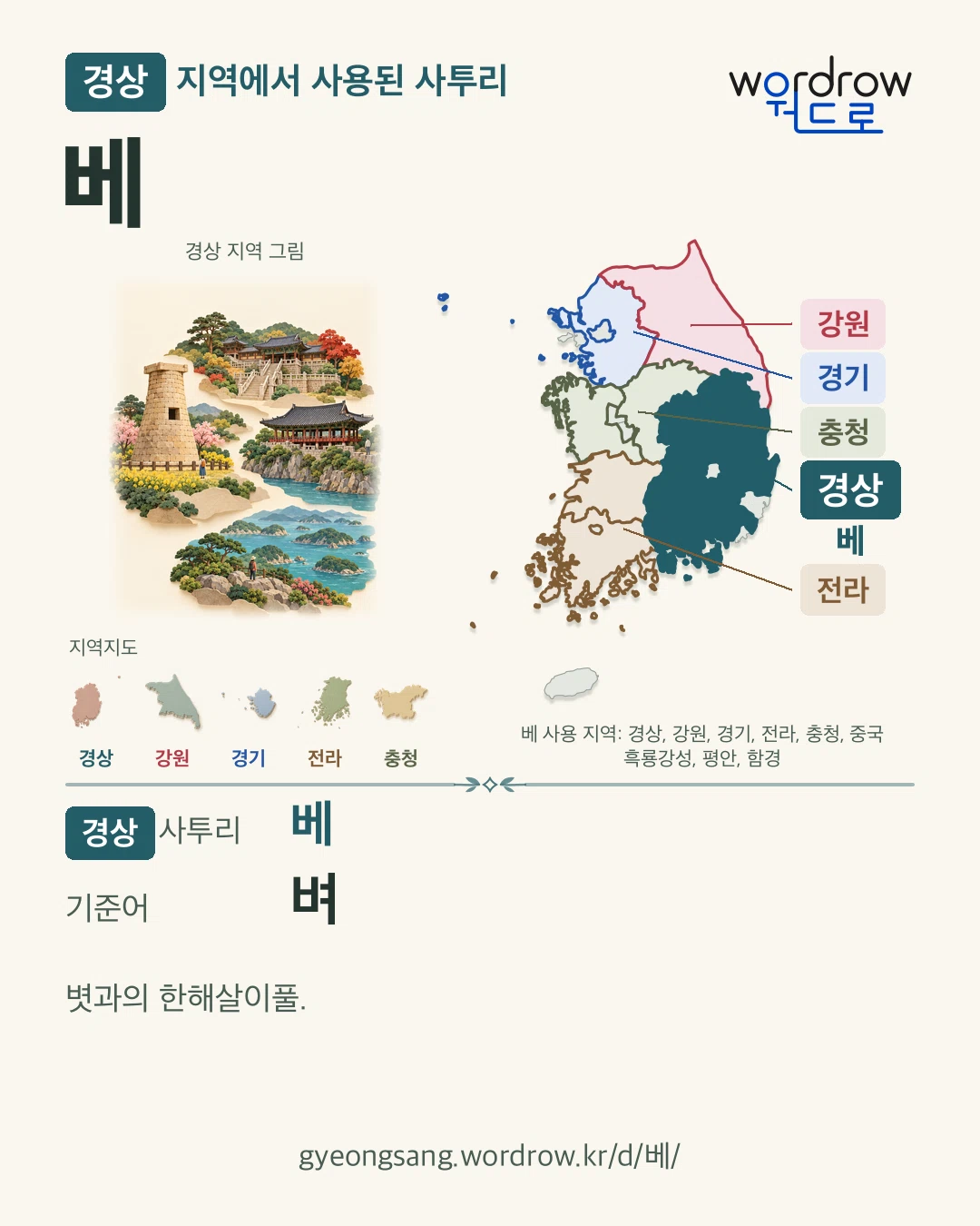 경상 지역에서 사용된 사투리 ‘베’. 기준어: 벼. 기록 지역을 표시한 지역 그림과 지도 카드.
