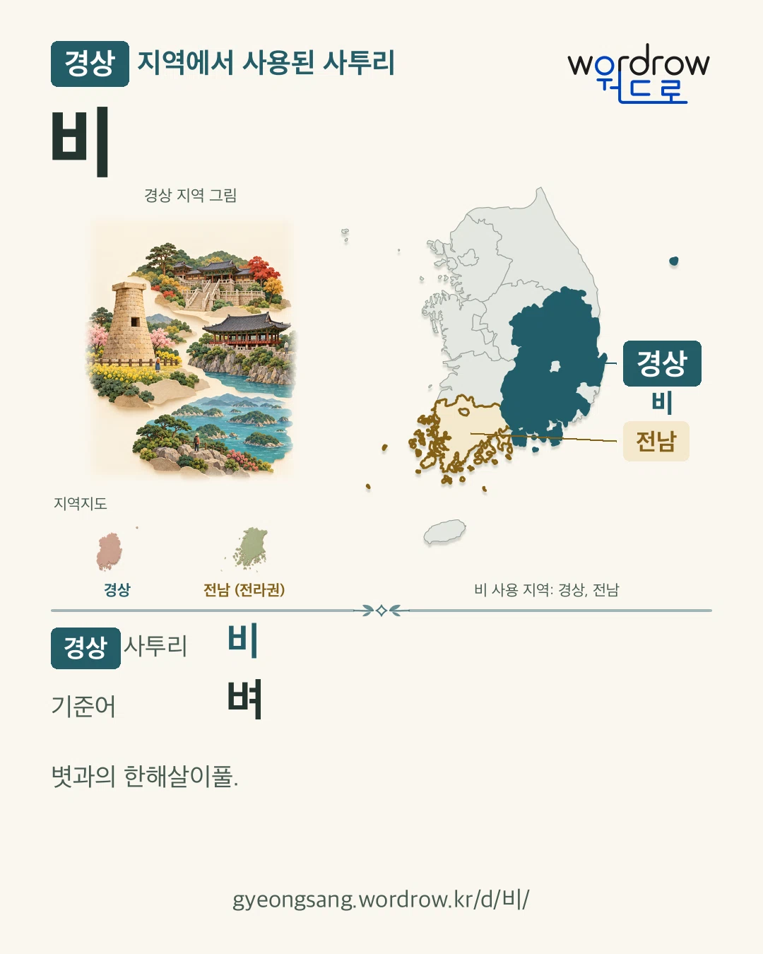 경상 지역에서 사용된 사투리 ‘비’. 기준어: 벼. 기록 지역을 표시한 지역 그림과 지도 카드.