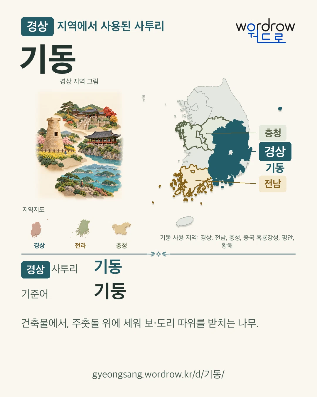 경상 지역에서 사용된 사투리 ‘기동’. 기준어: 기둥. 기록 지역을 표시한 지역 그림과 지도 카드.