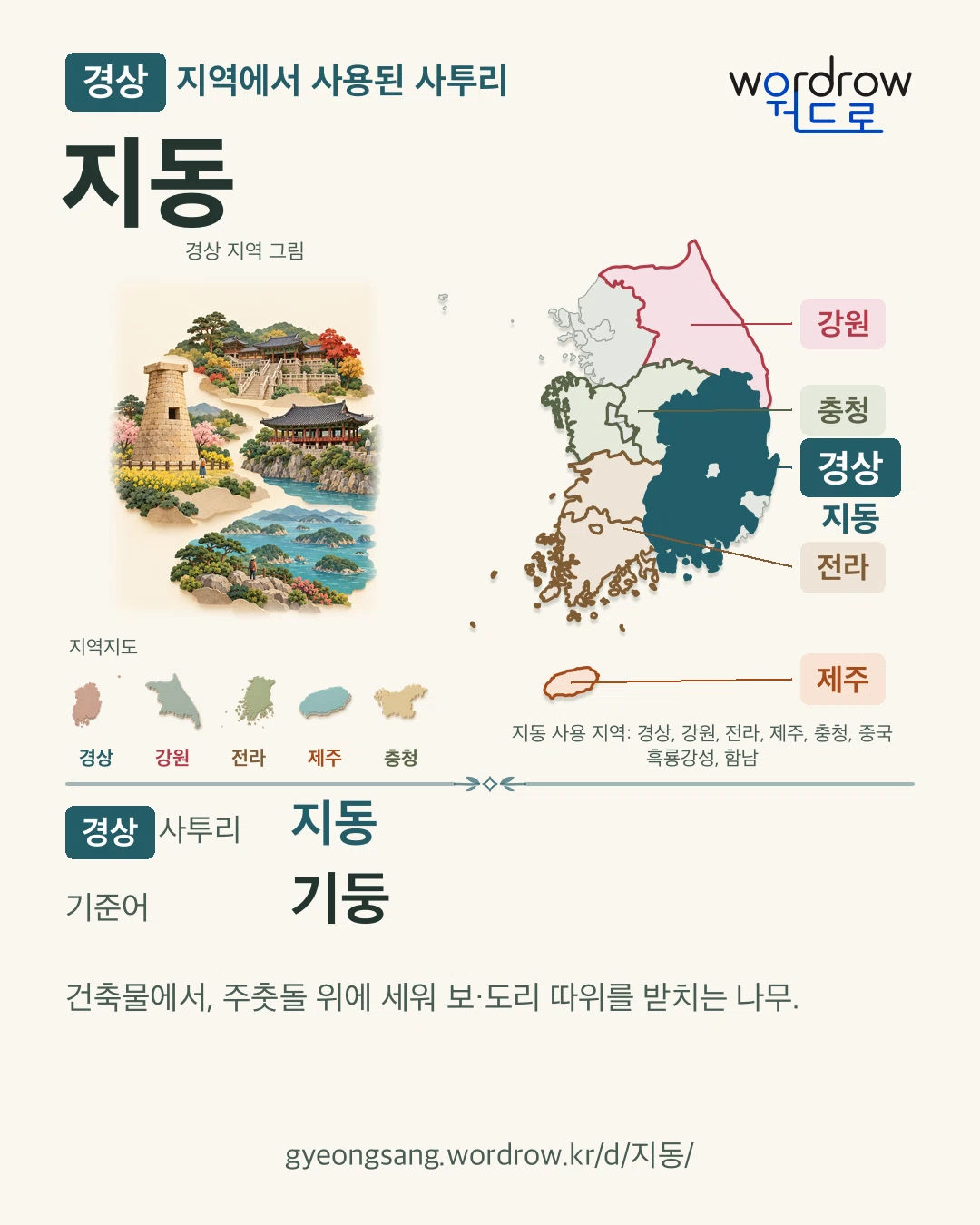 경상 지역에서 사용된 사투리 ‘지동’. 기준어: 기둥. 기록 지역을 표시한 지역 그림과 지도 카드.