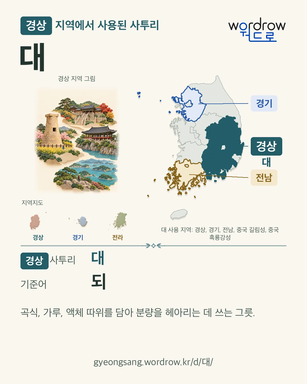 경상 지역에서 사용된 사투리 ‘대’. 기준어: 되. 기록 지역을 표시한 지역 그림과 지도 카드.