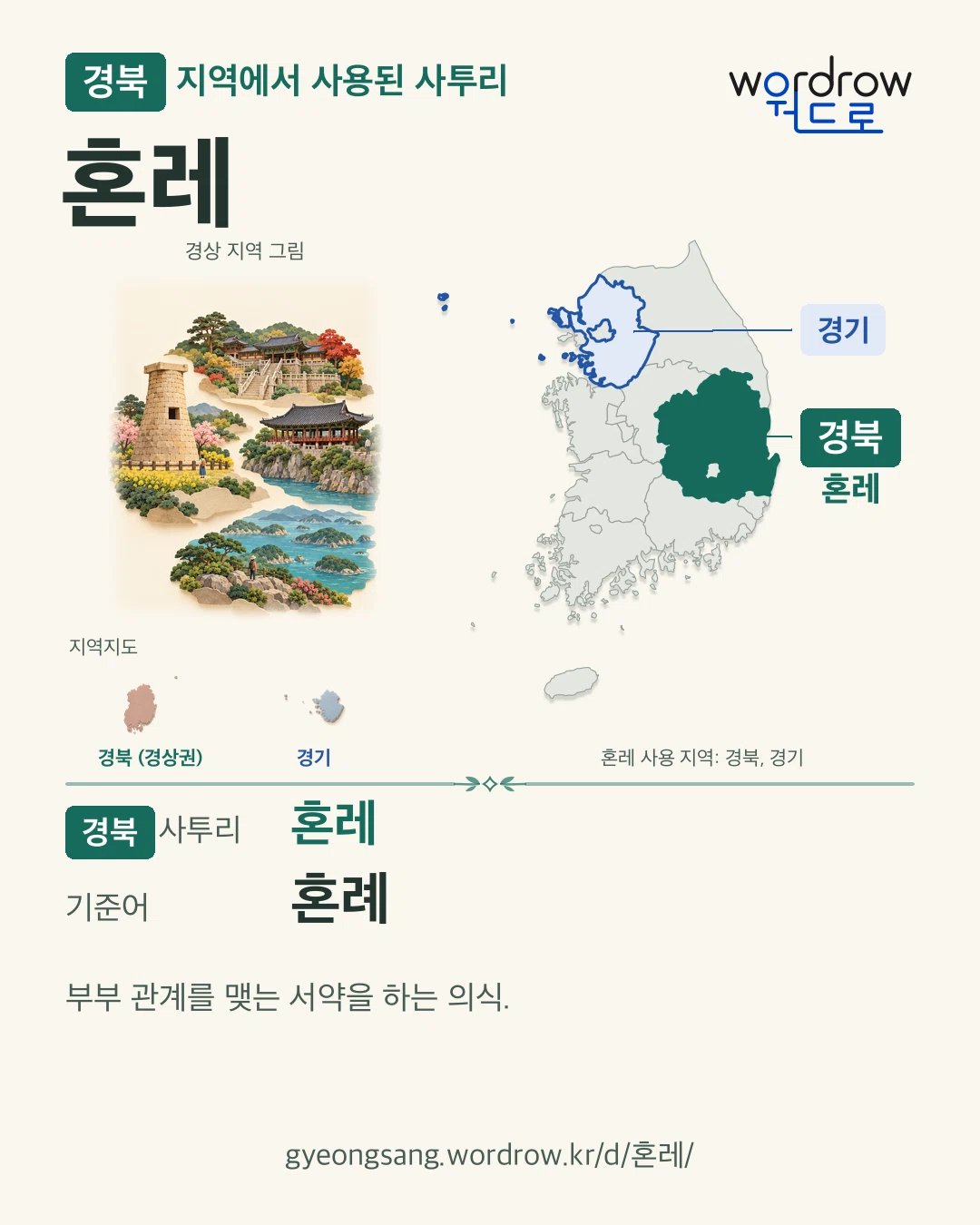 경북 지역에서 사용된 사투리 ‘혼레’. 기준어: 혼례. 기록 지역을 표시한 지역 그림과 지도 카드.