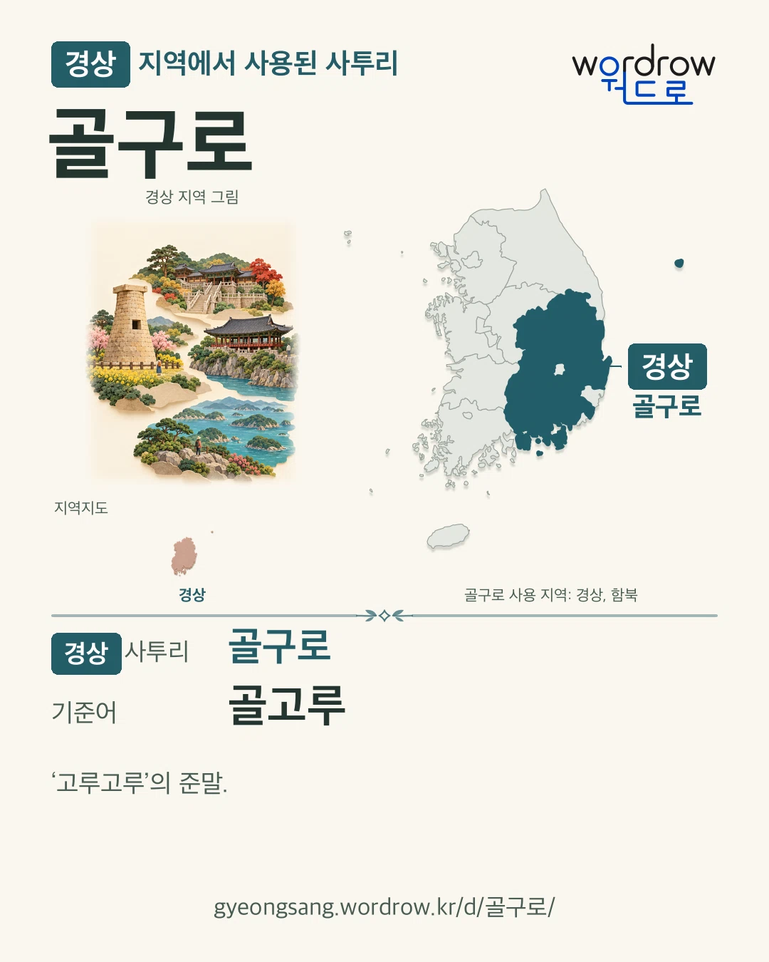 경상 지역에서 사용된 사투리 ‘골구로’. 기준어: 골고루. 기록 지역을 표시한 지역 그림과 지도 카드.