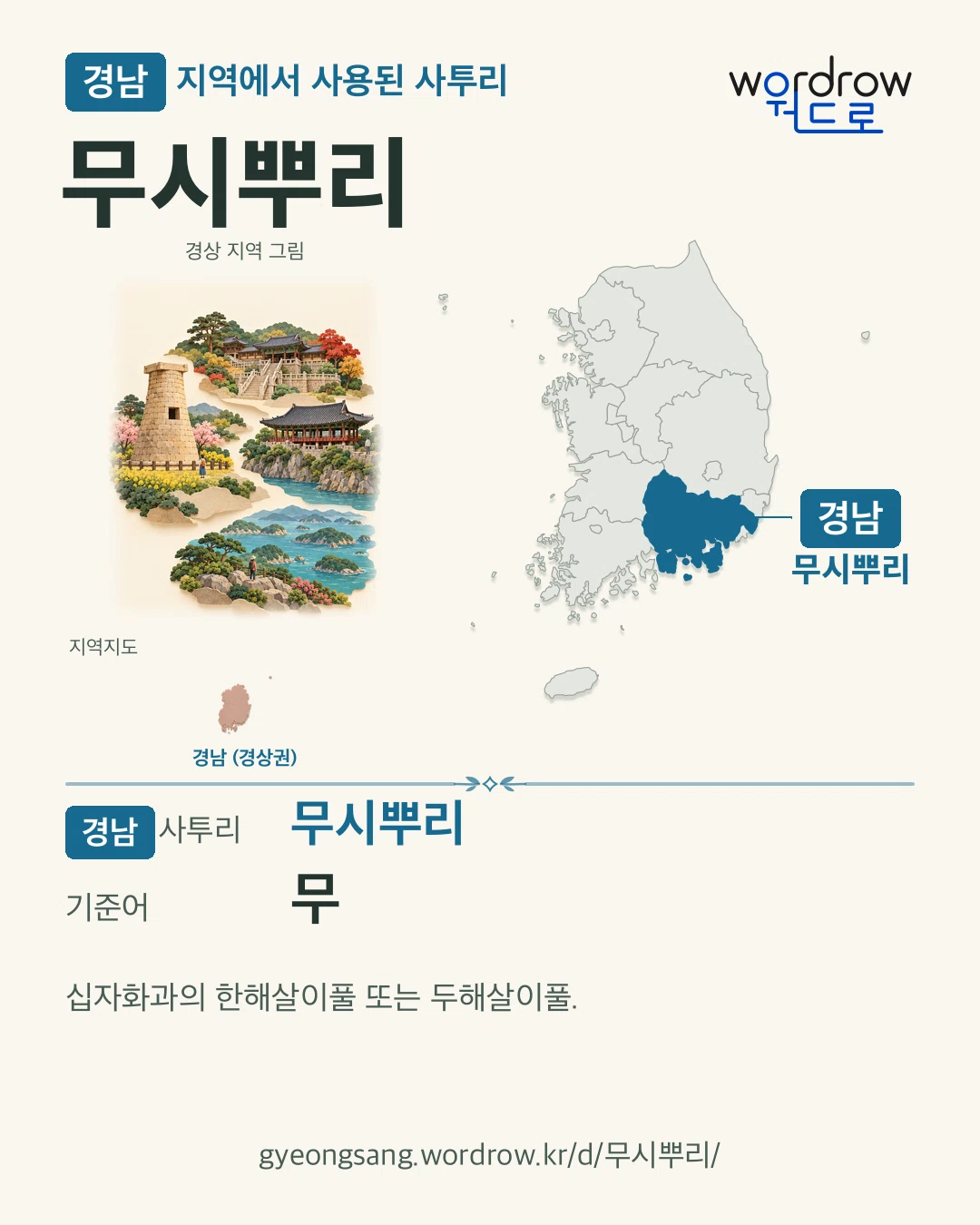 경남 지역에서 사용된 사투리 ‘무시뿌리’. 기준어: 무. 기록 지역을 표시한 지역 그림과 지도 카드.